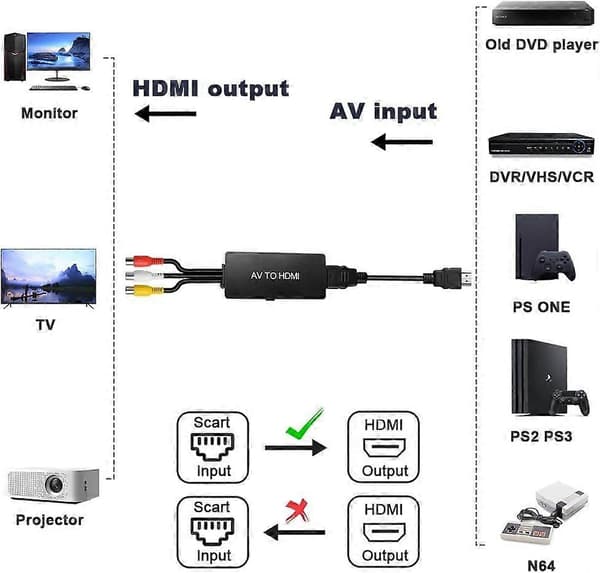 2 stk. RCA til HDMI-konverter med HDMI-kabel, RCA til HDMI-adapter, AV til HDMI