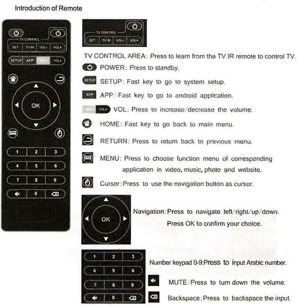 2025 Senaste Modell Original Ersättningsfjärrkontroll för Android TV