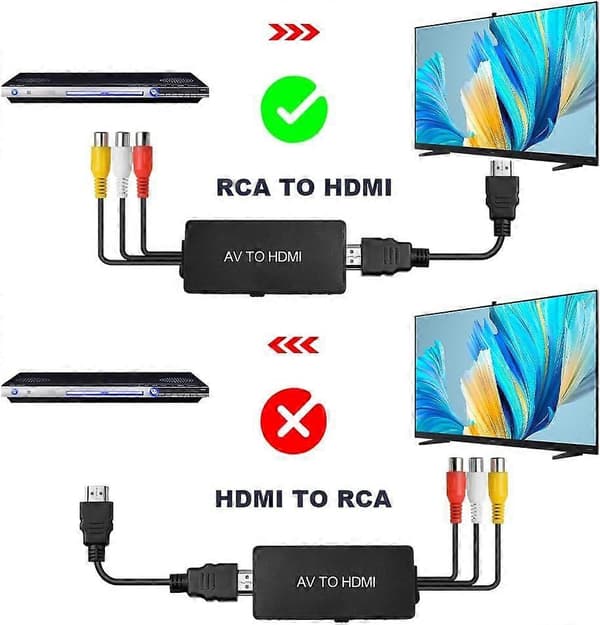 2 stk. RCA til HDMI-konverter med HDMI-kabel, RCA til HDMI-adapter, AV til HDMI