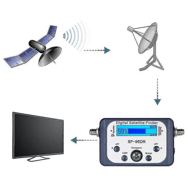 Digital For Tester Meter Tv Signal Receiver Sat Finder Med Kompas Og Lcd Display Fta Dvb S2
