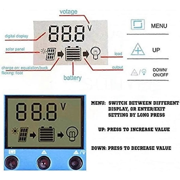 20A 12V/24V Smart Solar Panel Charge Controller med LCD-display og USB-port, overstrømsbeskyttelse, til solpanelbatterilampe LED-belysning