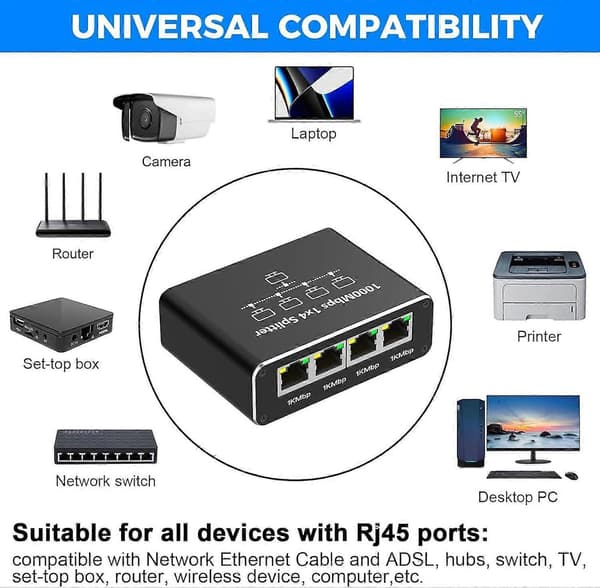 2025 Seneste Model Gigabit Ethernet Splitter - 1 til 4 Netværkssplitter med USB