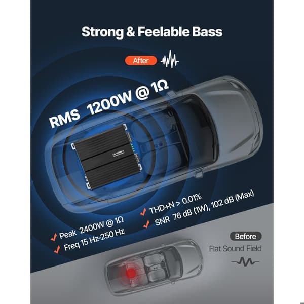 Bilmonoblock Ampli-Duoku-Ljudförstärkare 1 Kanal, Klass D, 1200 W RMS Max, Kompatibel 1/2/4 ohm
