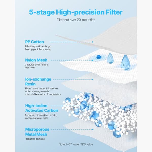 Vattenfilter - DUOKU - 6216-3 - 3 Bit - 5-stegs Patroner - Kapacitet 150 L