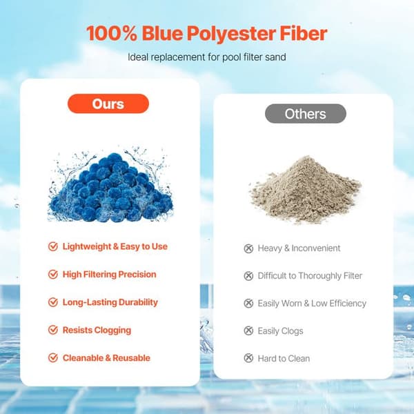 Filtreringskugler til swimmingpool - DUOKU - F11 - 1,5 lb (0,71 kg) - Genanvendelig polyesterfiber - Blå