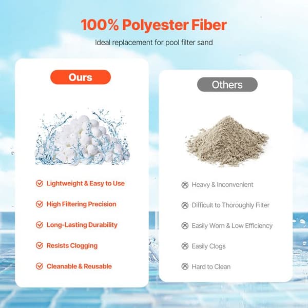 Filtreringskulor - DUOKU - F7 - 1,5 lb - 100% Polyesterfiber - Poolfiltrering Vit