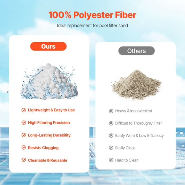 Filtreringsbolde til Pool - DUOKU - Model F7 - 3,5 lb - 100% Polyesterfibers - Hvid Vit