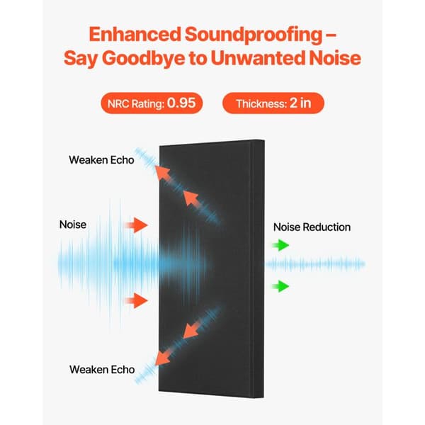 Klæbende Væg Akustikpanel-Duoku-Sæt af 4-Soundproof Fiberglas Paneler 60x30x5 cm-Sort
