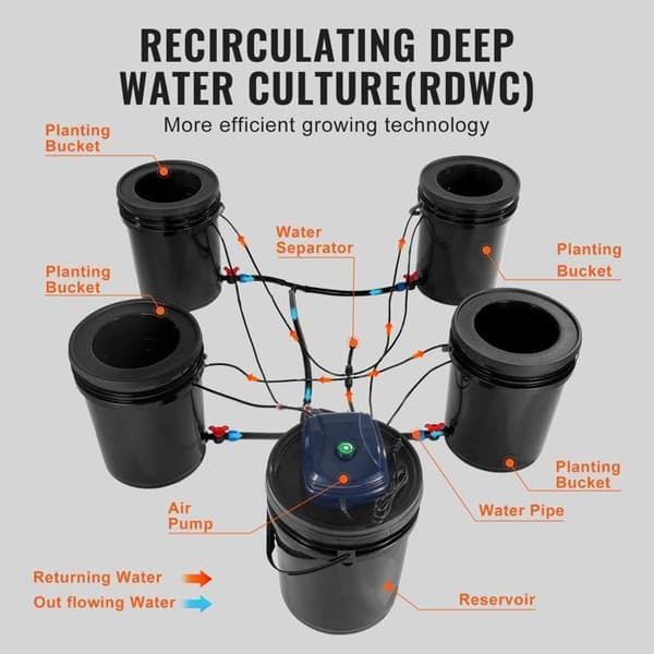 RDWC System til Hydroponisk Dyrkning-Duoku-Avanceret Hydroponisk Kit-med Øverste Dryp-4 Sløjfer-1 Tank