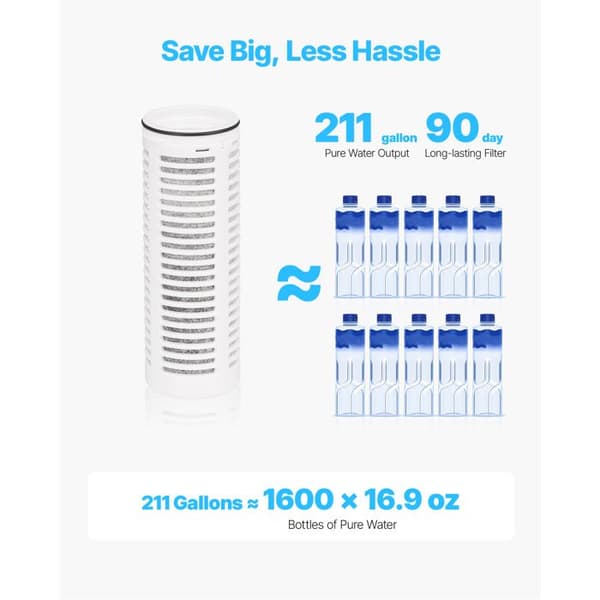 Filtreringskaraff - DUOKU - Modell 6287 - Kapacitet 6 koppar - 800 L - Utan BPA