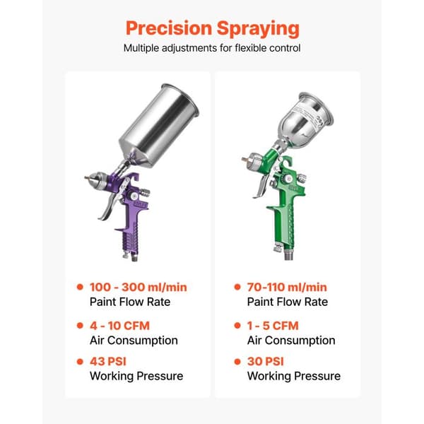 Pneumatiske Gravity Spray Gun Kit-Duoku-Sæt af 3-med dyser på 1,0 mm-1,4 mm og 1,8 mm