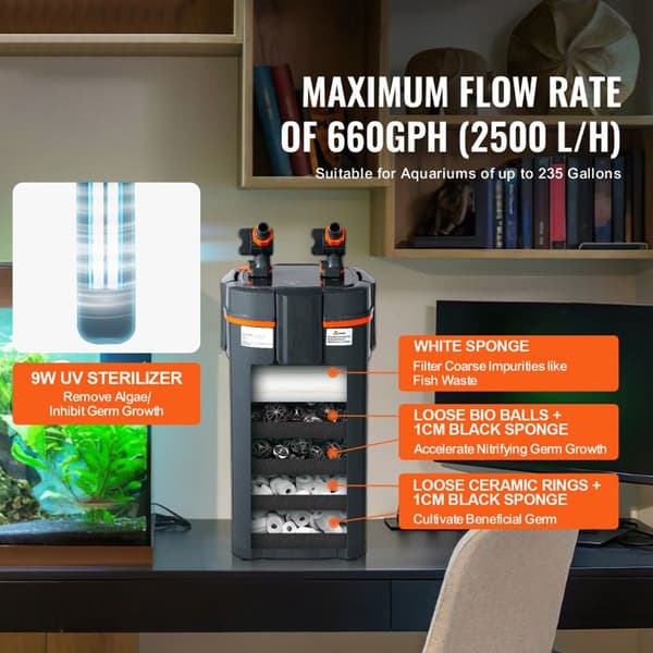 Akvariefilter - DUOKU - AQ-913F-UV - 5 Steg - 25 W - Flöde 2500 L/H