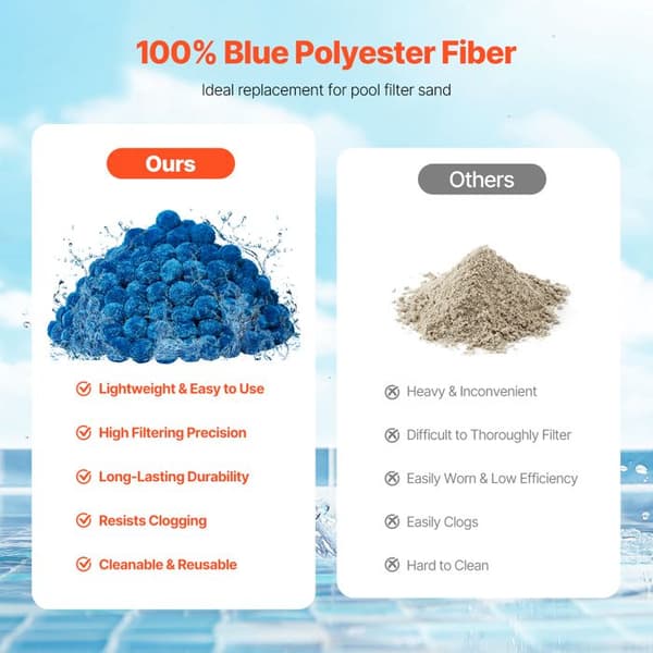 Filtreringskulor för pool - DUOKU - F11 - 100% blå polyesterfiber - Ø50 mm - Förbättrar vattnets klarhet blå