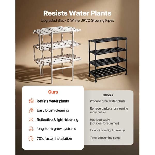 Hydroponisk kit NFT - DUOKU - HX-108SE - 3 nivåer - 108 platser - Opaque PVC-U rör