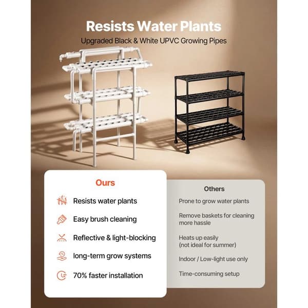Hydroponisk NFT dyrkningskit - DUOKU - HX-90SE - 3 niveauer - 90 pladser - PVC-U rør