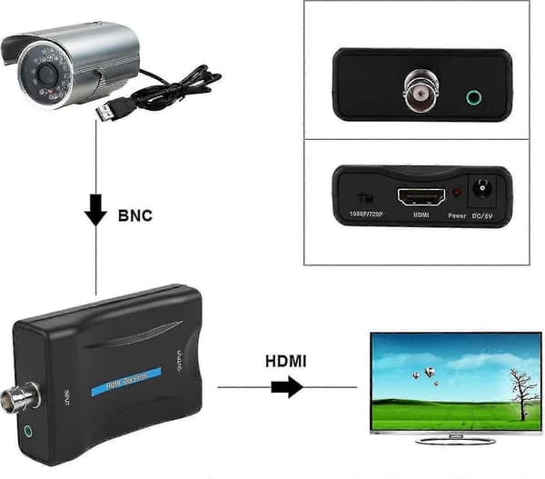 Koaksial til HDMI-adapter for TV-antenne, 1080p/720p HD-skjermvideoadapter, overvåkingsmonitor