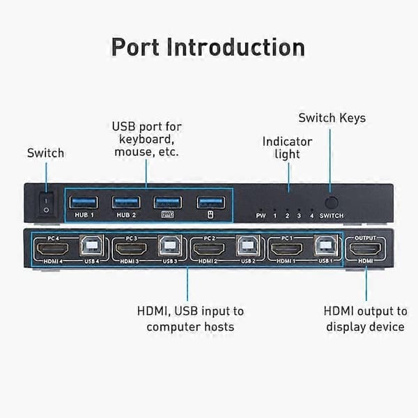 AIMOS AM-KVM401 HDMI 4 In 1 Ut KVM-switch AM-KVM401 MultiColor AM KVM401