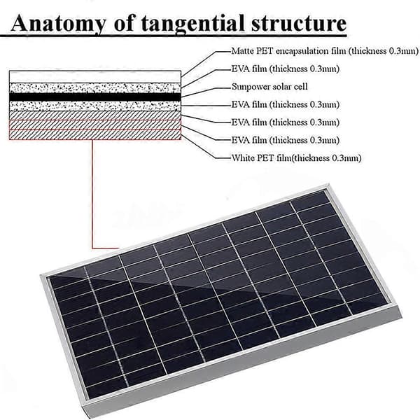 10W 12V Solcellepanel Batterilader for Kjøretøy, Portåpner, Elektrisk Gjerde