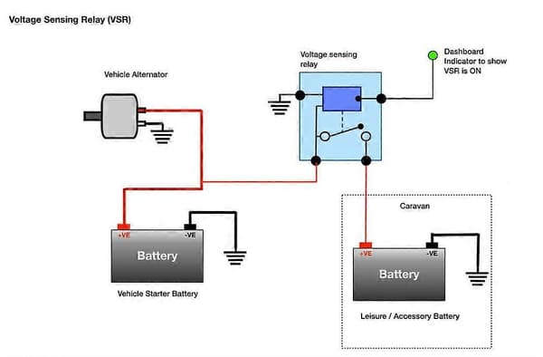 Färdigmonterat Batteri Split Charge Relä Kit 12V 140A Digital VSR Sense Husbil style1878