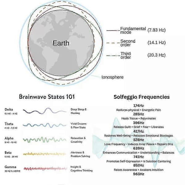 Healflux Anpassad Frekvensgenerator V2, Schumann Resonansgenerator Green