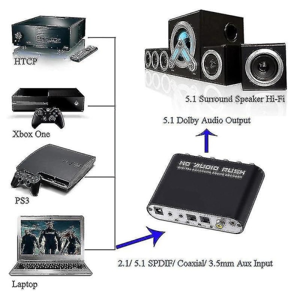 Digital 5.1 O Der Dts/ac-3 Optisk Till 5.1-chl Konverter Ljud O Adapter Förstärkare Konverter