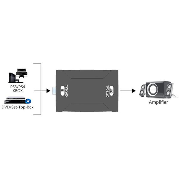 Digital Koaxial RCA till Optisk TOSlink SPDIF Ljudkonverter Adapter Stödjer 5.1 och DTS S