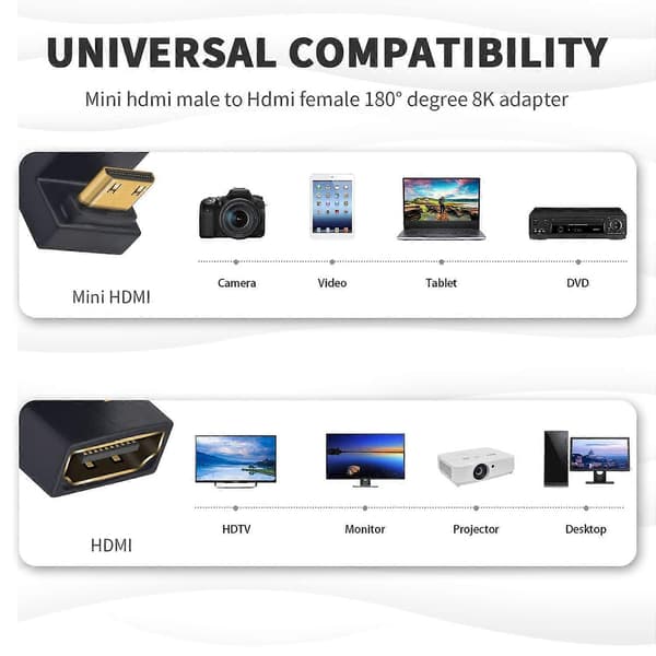 U-formet Mini HDMI til HDMI 8K Adapter, 8K Mini HDMI Han til Standard HDMI Hun