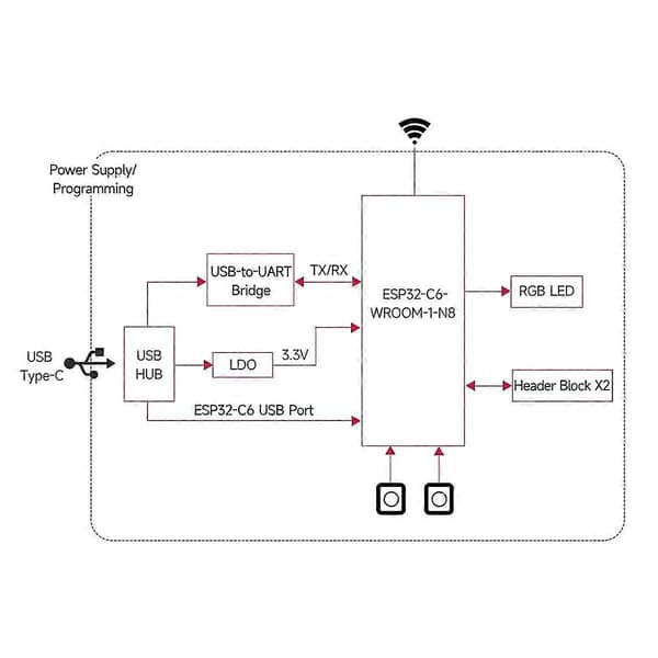 Esp32-c6 Utvecklingskort Wifi6 Bluetooth 5 Zigbee Thread 160mhz Enkelkärnig Processor Esp32-c6-wroom-1-n8 Modul(b)