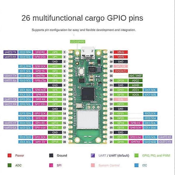Til Raspberry Pi Pico W Board med trådløst WIFI-modul RP2040 Udviklingskort Understøtter Micro-Pyth
