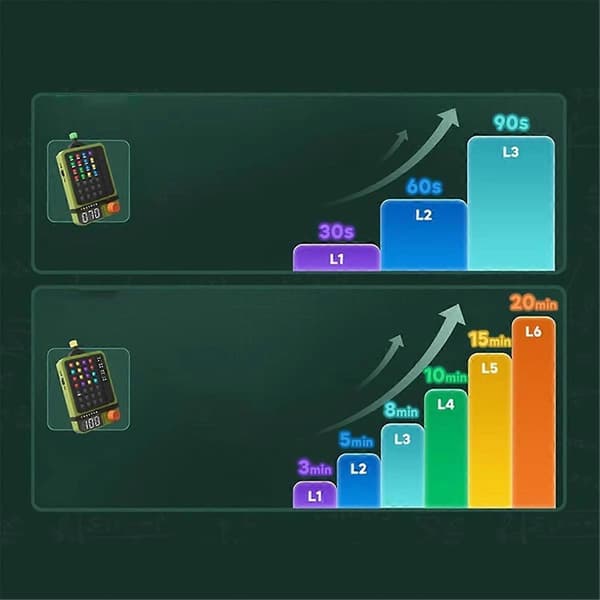 Super Decoder -lautapeli, ratkaise koodi -pulmapeli, elektroniset pelit lapsille, lukkopoiminta-haaste