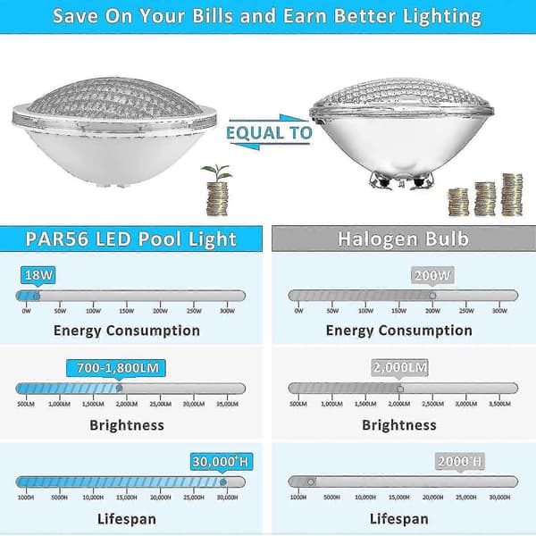 Pool Led Par56, 18w Pool Projektor Led Pool Lamper Ren Blå