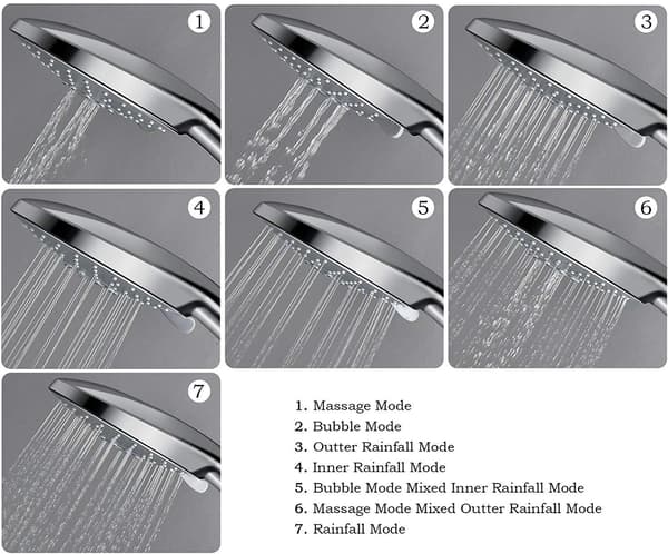 Håndbruser Stor Panel Højtryksbruser 7 Spray Modes U