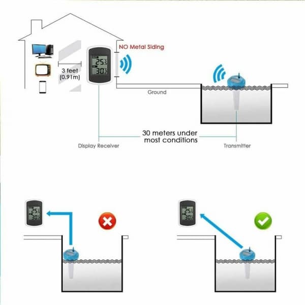 Digital Solcelled Pooltermometer - Solcelled Digital Termometer til