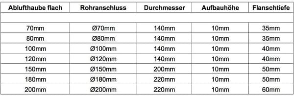 Ventilationsrist Rustfrit stål rund udluftningsrist 180 mm Skru