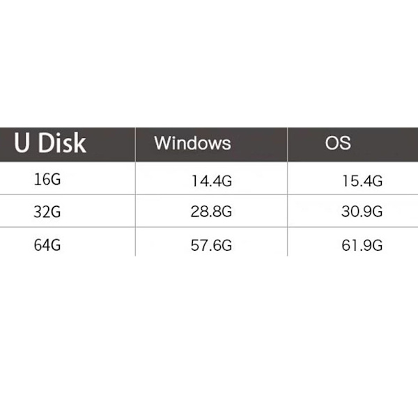 USB 2.0 -asema 64 Gt vedenpitävä Jump Drive -muistitikku, auton USB Fl