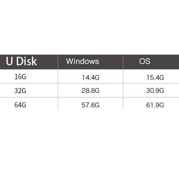 USB 2.0-drev 16 GB vandtæt jumpdrev hukommelseskort, bil USB Fl