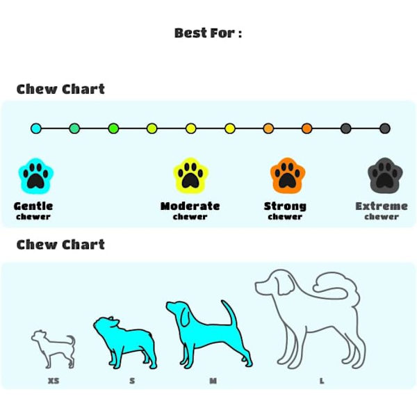 Mjuk hund leksak med pip; 5\" tjock stoppad. Liten / Medium Cu