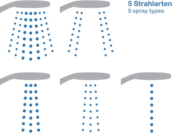 Vandsparende brusehoved med 5 sprayfunktioner