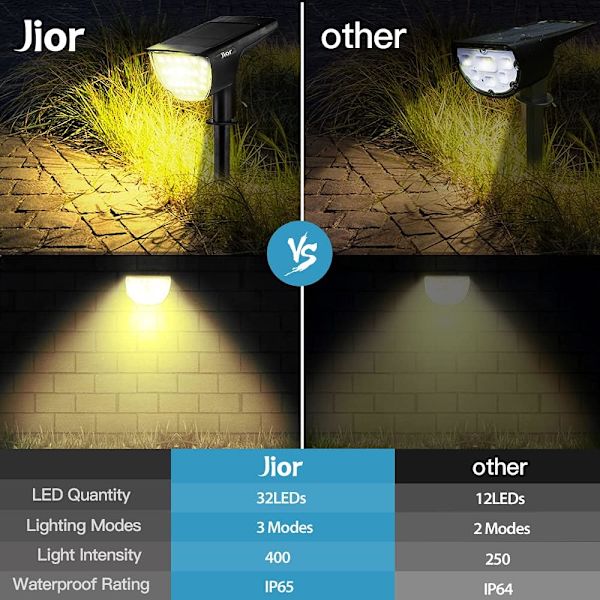 2 kpl 32 LED aurinkokäyttöiset ulkoseinävalaisimet IP67, sopii puutarhaan
