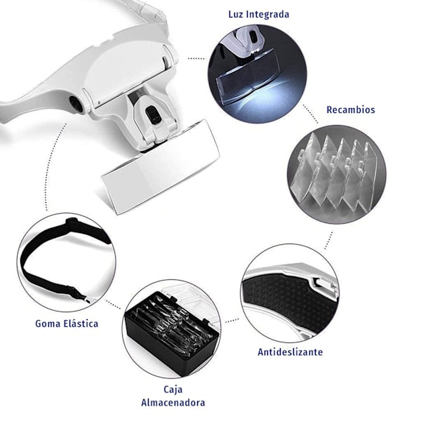 Med to LED-lys, hovedmonteret vedligeholdelsesluppe multi-len