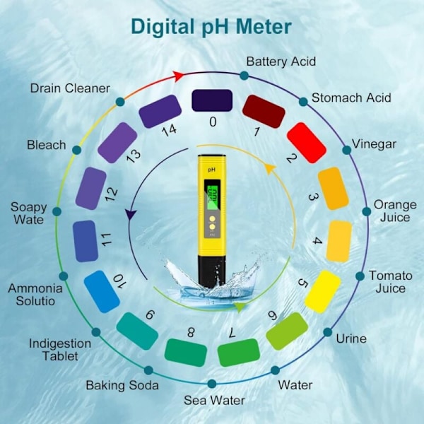 4 i 1 pH-meter, pH-meter tester, pH-tester, pH-meter med LCD-skærm, høj præcisionsopløsning 0,01, swimmingpool pH-meter