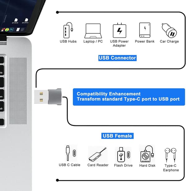 4-pakning USB C hunn til USB hann-adapter, Type A ladekabel Powe