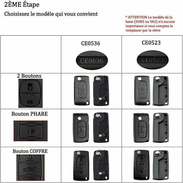 Knapper Nøkkelhus Kompatibel CE0523 Sammenleggbar Flip Nøkkel for Peugeot 207 307 308 407 408 3008 5008 Citroen C2 C3 C4 C5 C6 C8 (2 Knapper, CE0523)