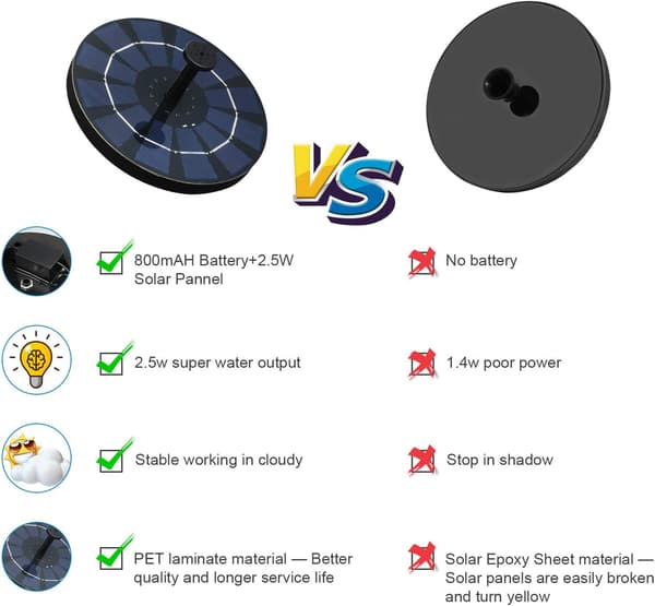 Utomhus solfontän 2,5W solfontänpump inbyggt batteri