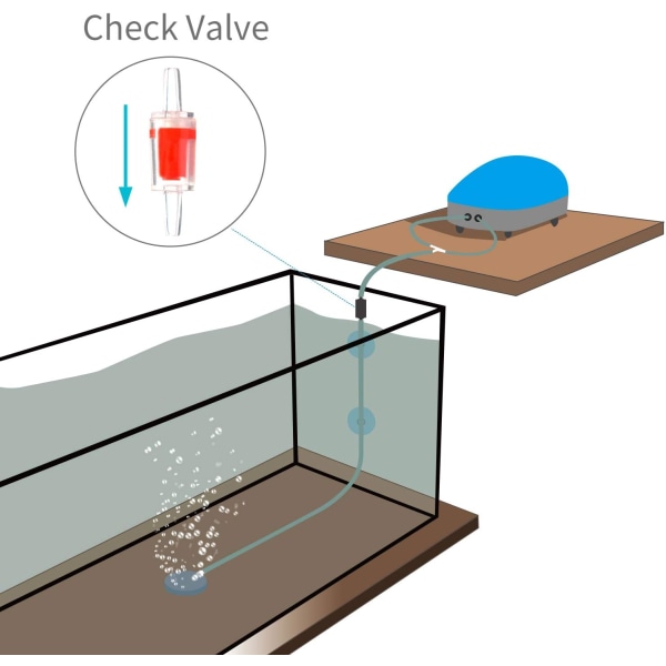 10 stk. Aquarium Luftpumpe Tilbakeslagsventiler Rød Klar Plast Enveis N