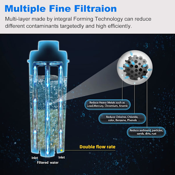 3 × Kaffe Filter Udskiftning til DeLonghi DLSC002, SER3017 og 5