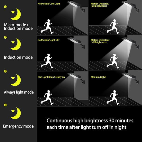 Utendørs solcellelampe 48 LED, IP65 vanntett utendørs solcelleprojeksjon