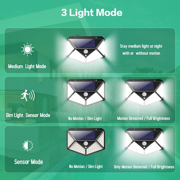 Utendørs solcellelampe 100 LED, 2-pakke utendørs solcellebelysning bevegelse
