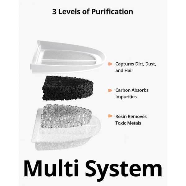 4-pack Eufy husdjursvattenfontänfilter, 4 officiella husdjursvattenfontä