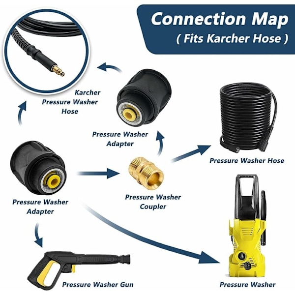 Karcher kaksoispää h:n korkeapainepesurin lisävarusteet